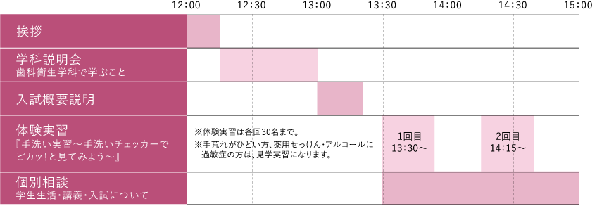 短期大学部 プログラムスケジュール
