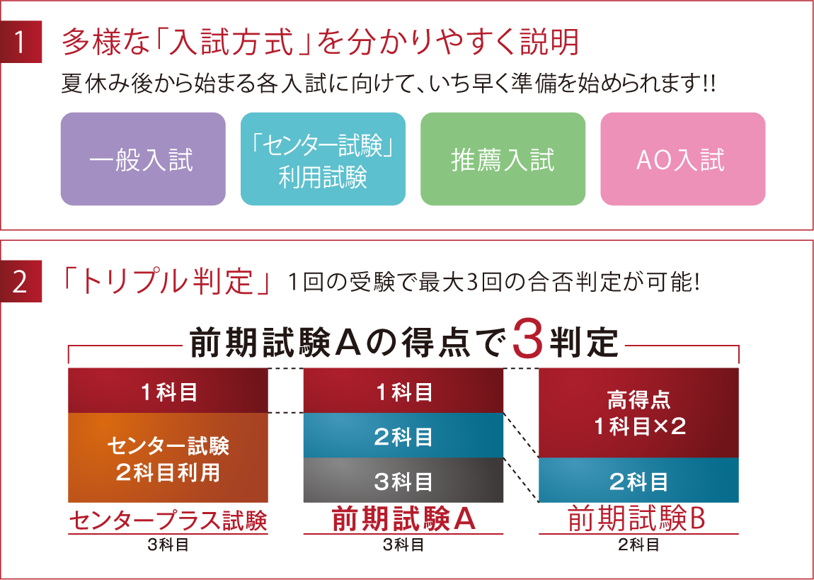入試概要説明