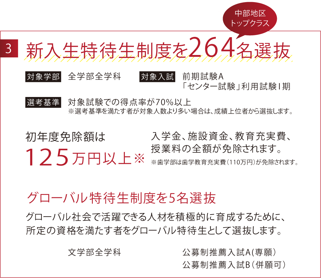 入試概要説明