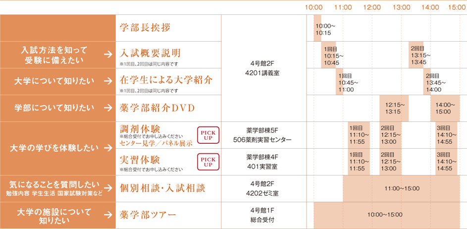 薬学部 プログラムスケジュール