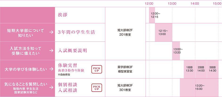 短期大学部 プログラムスケジュール