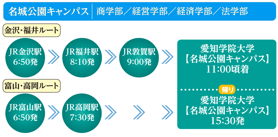 名城公園キャンパス 北陸ルート