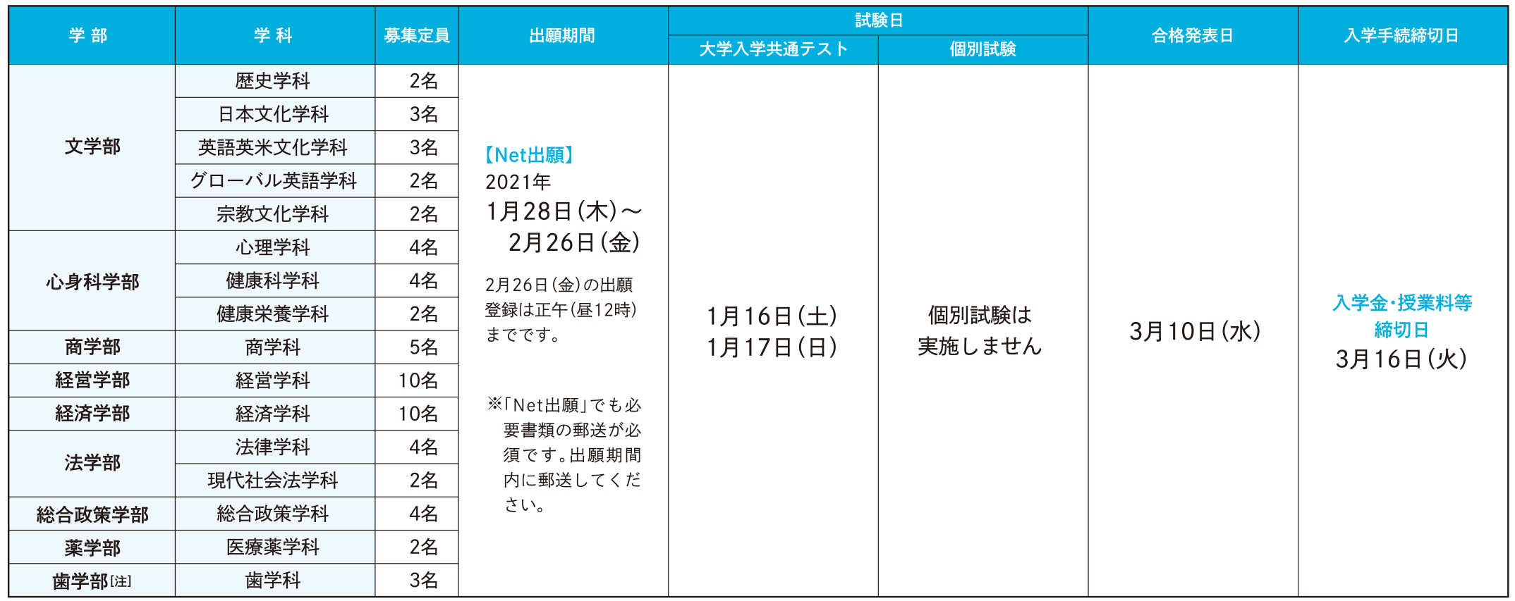 試験日程・定員
