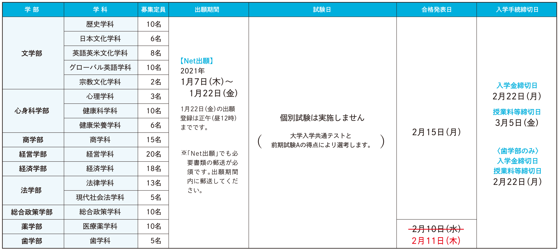 試験日程・定員
