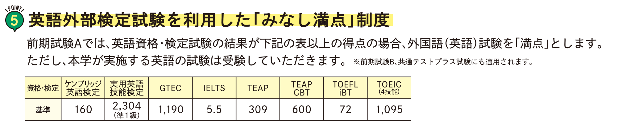 新入生特待生を264名選抜。