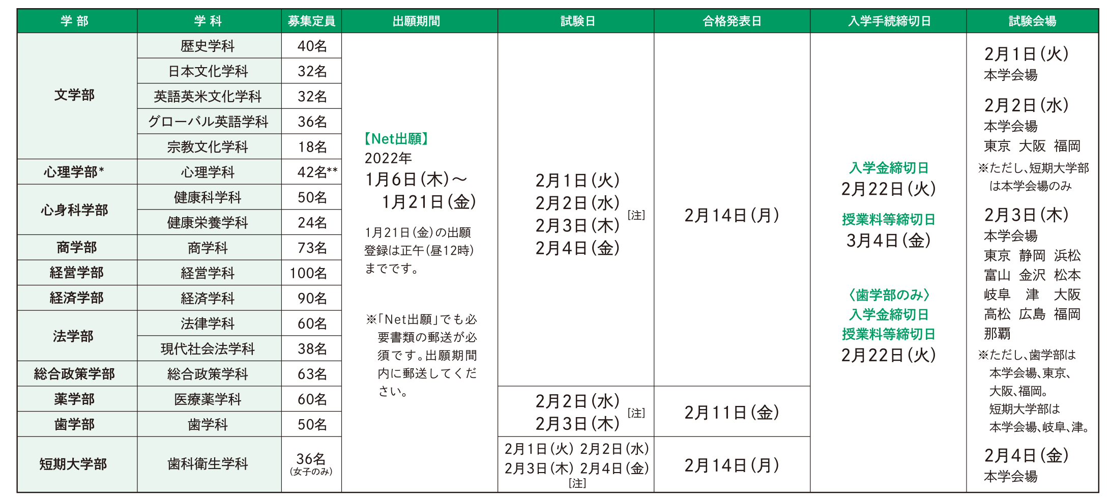 試験日程・定員
