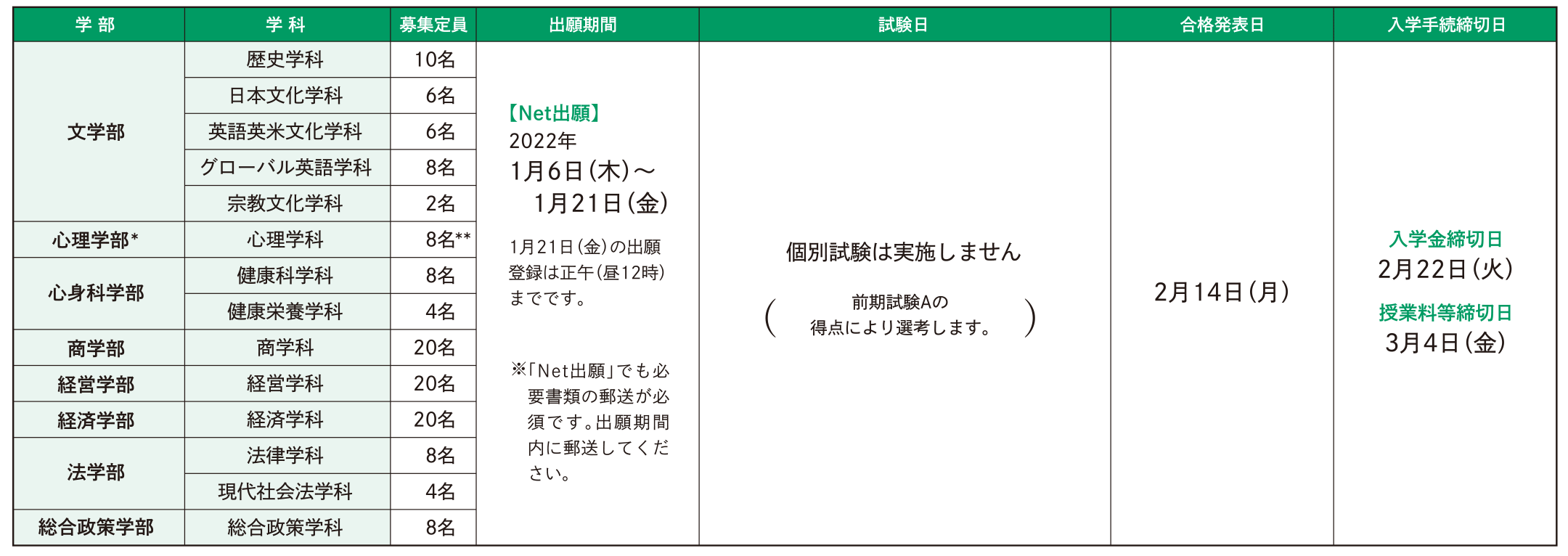 試験日程・定員