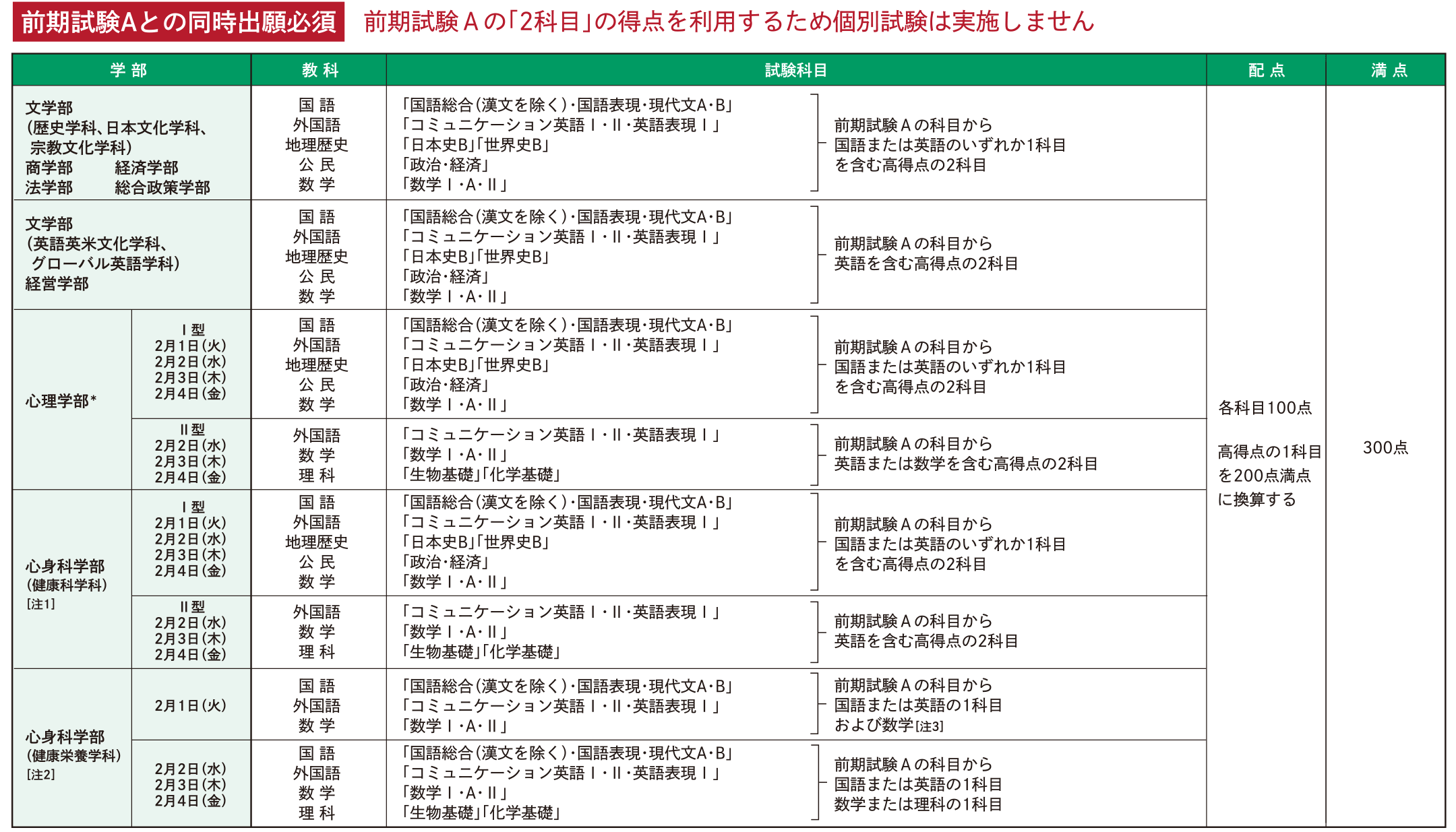 試験科目・試験