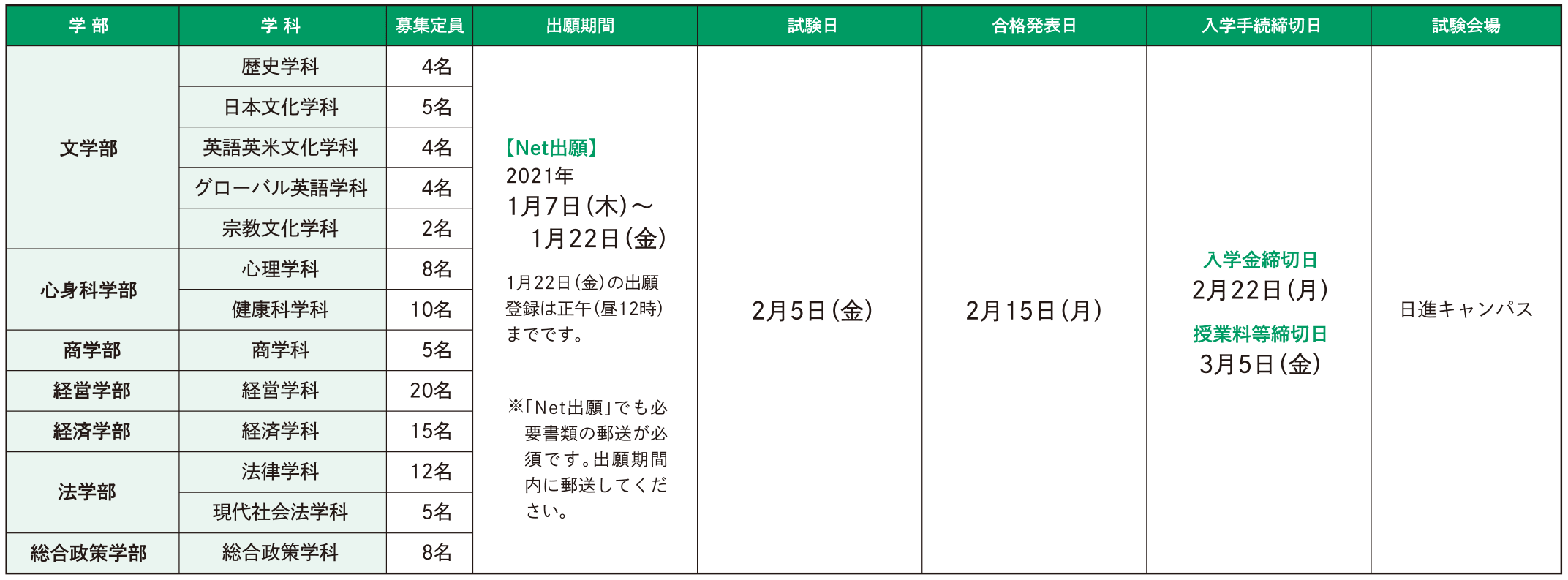試験日程・定員