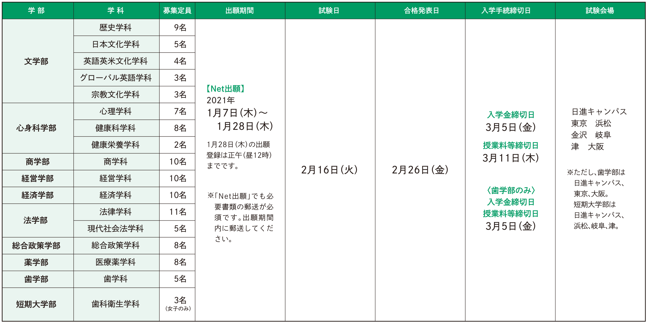 試験日程・定員