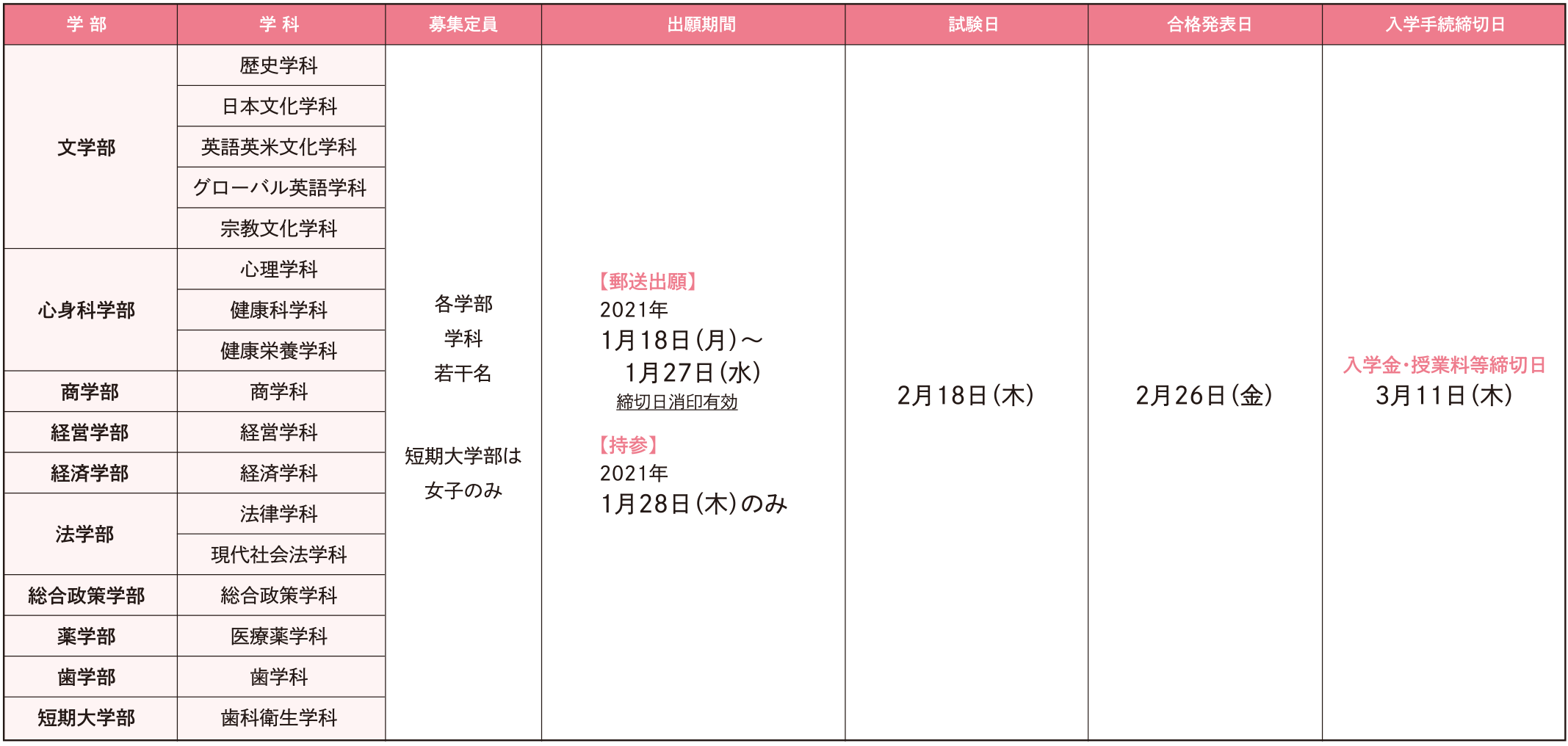試験日程・定員