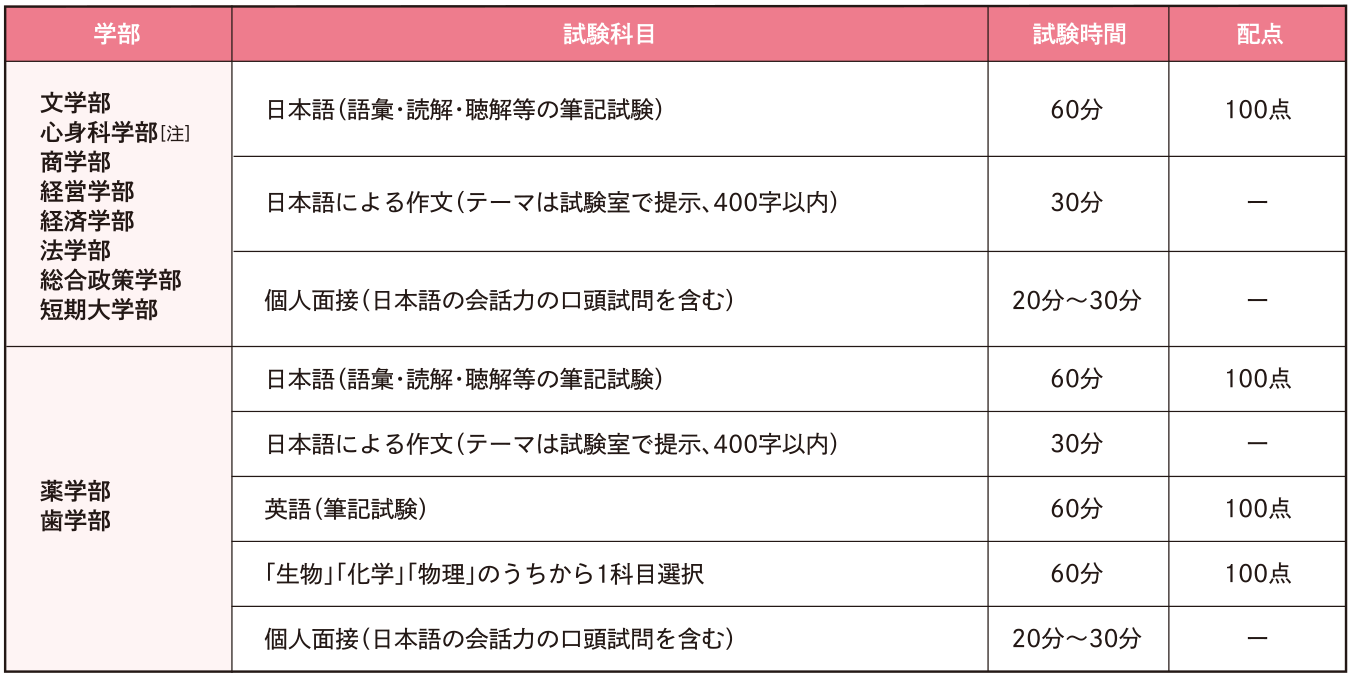 試験科目・試験