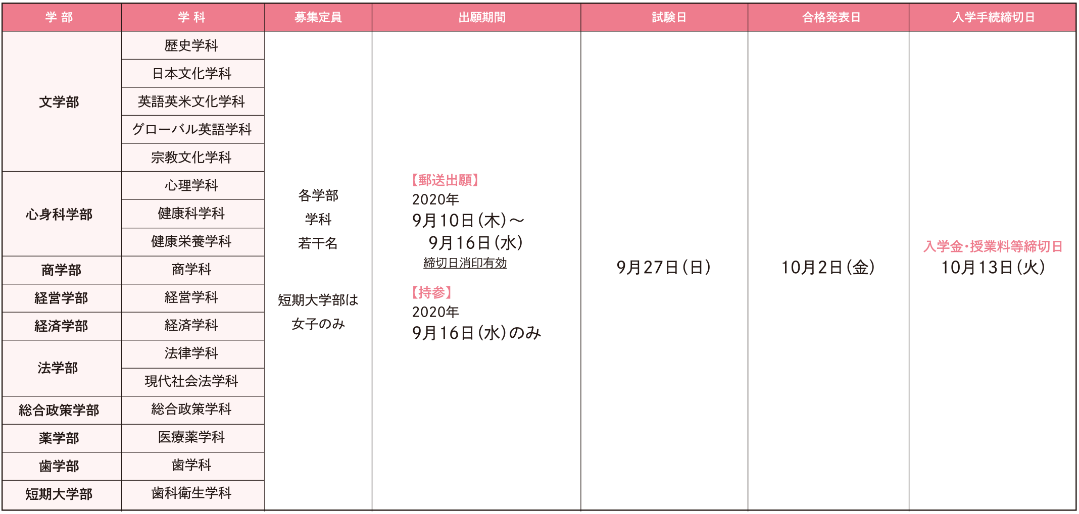試験日程・定員