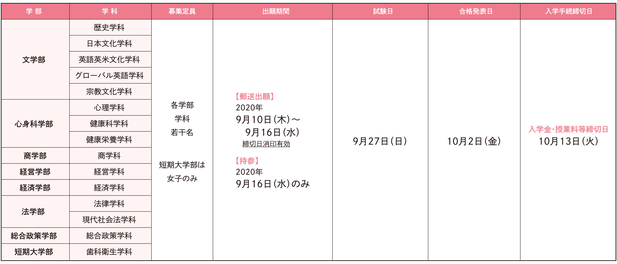 試験日程・定員