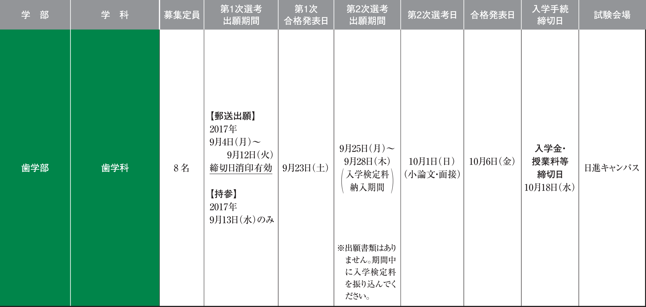 試験日程・定員