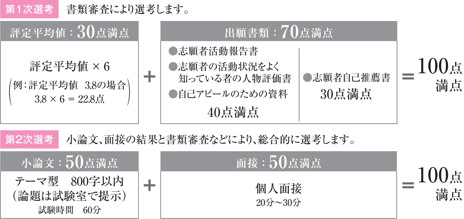 判定方法