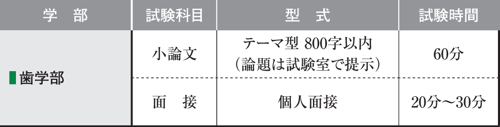 試験科目・試験