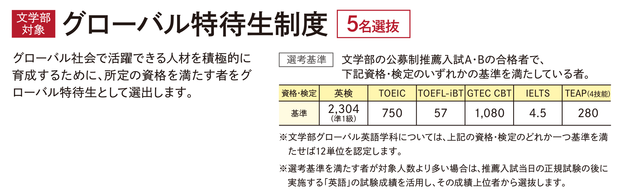 新入生特待生制度 264名を選抜 選抜数 中部地区トップクラス!