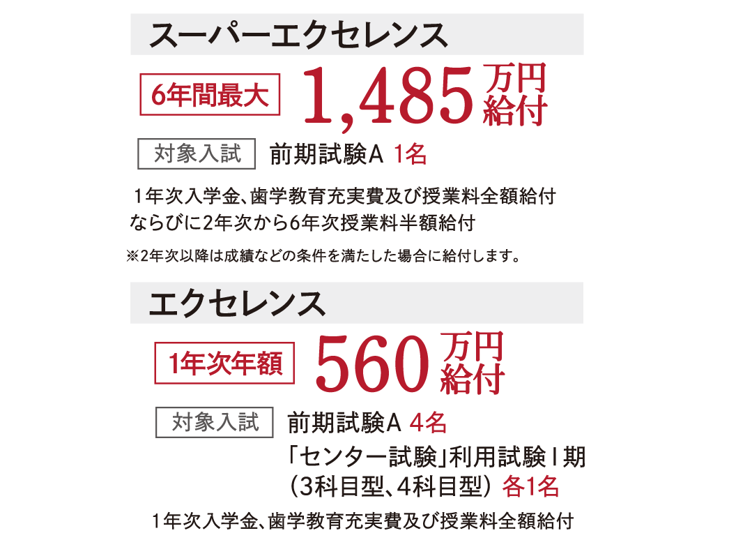 くすのき奨学金