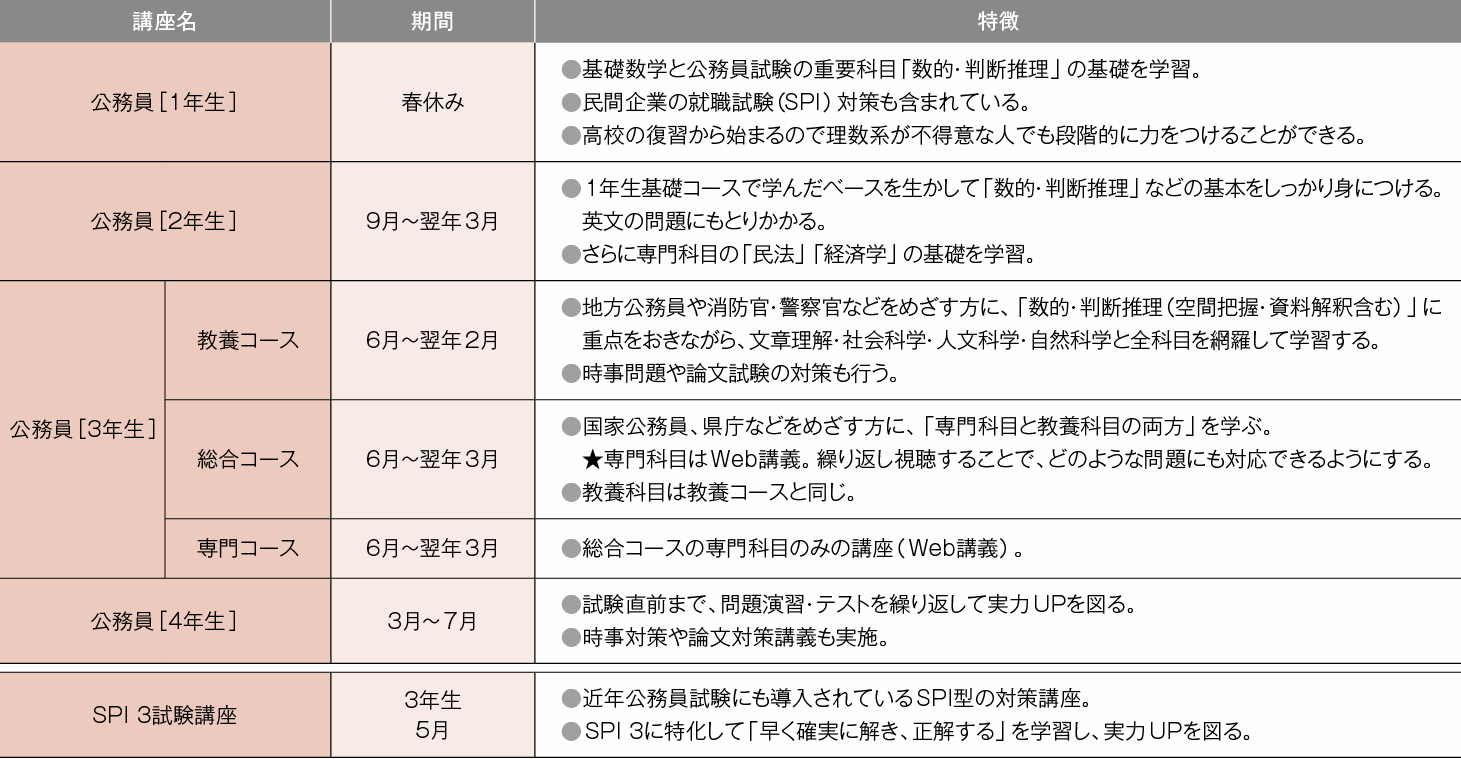 公務員をめざすの写真