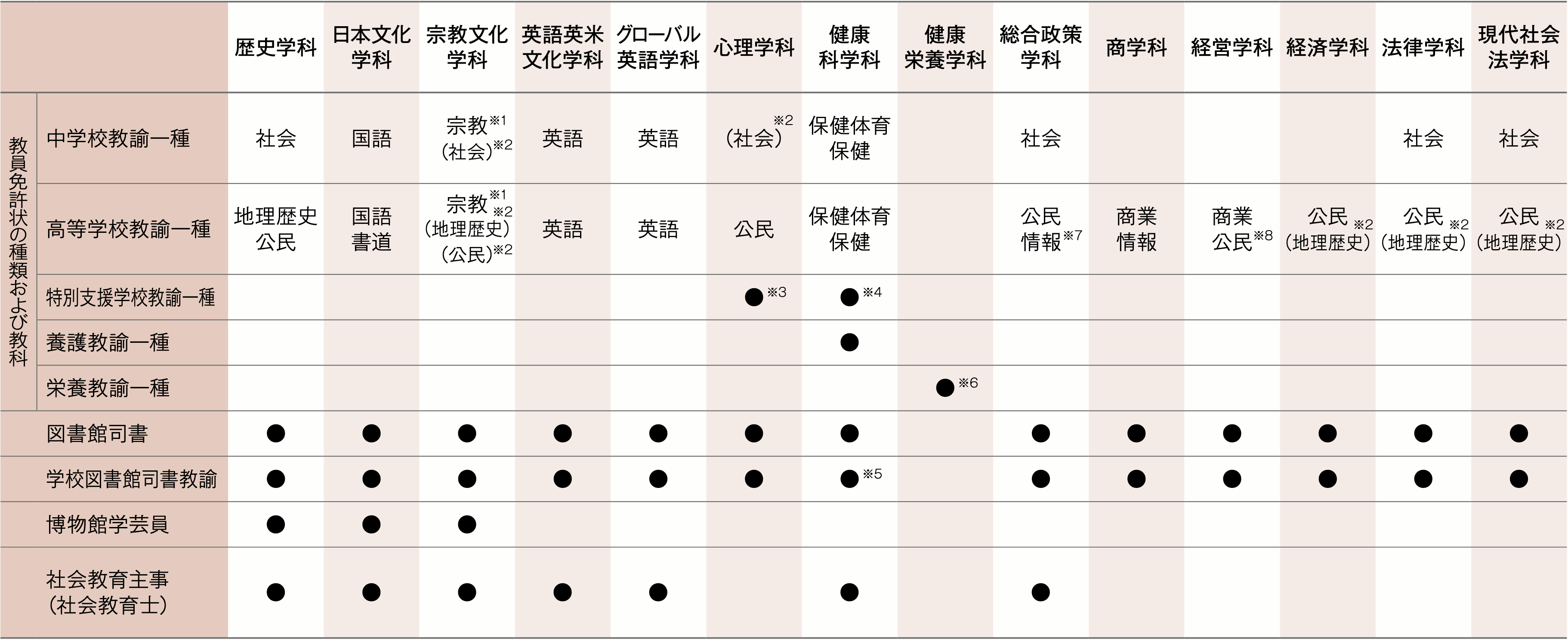 教員をめざすの写真