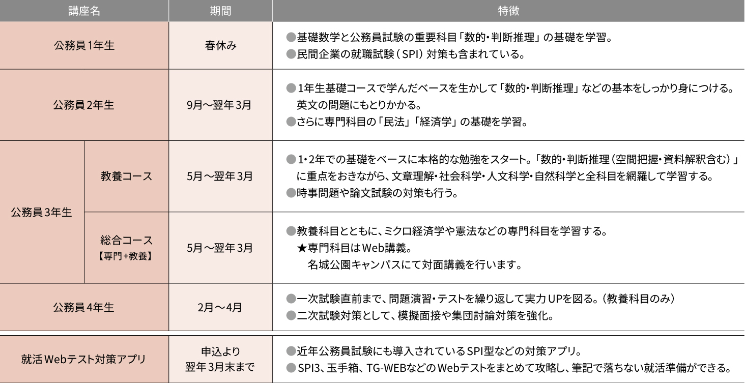 公務員をめざすの写真