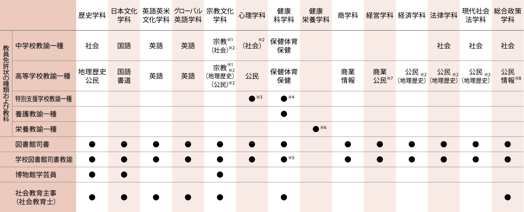 教員をめざすの写真