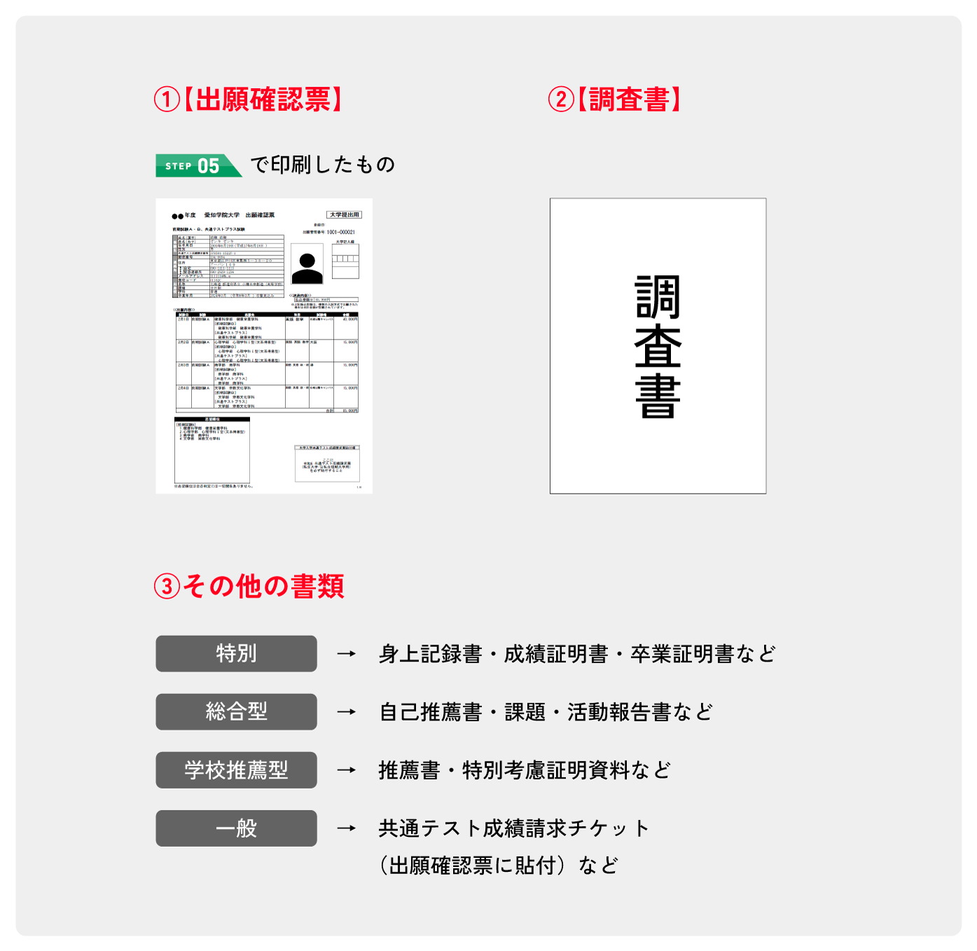 ①【出願確認票】②【調査書】③【共通テスト成績請求票】