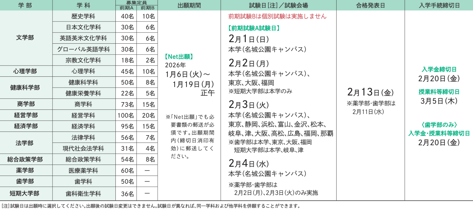 試験日程