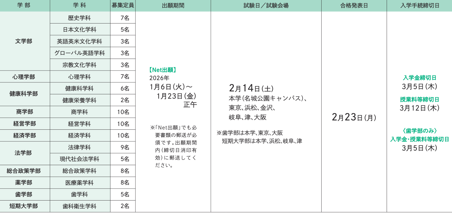 試験日程