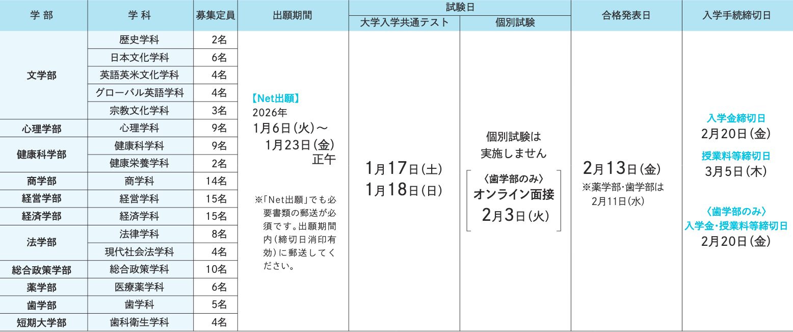 試験日程