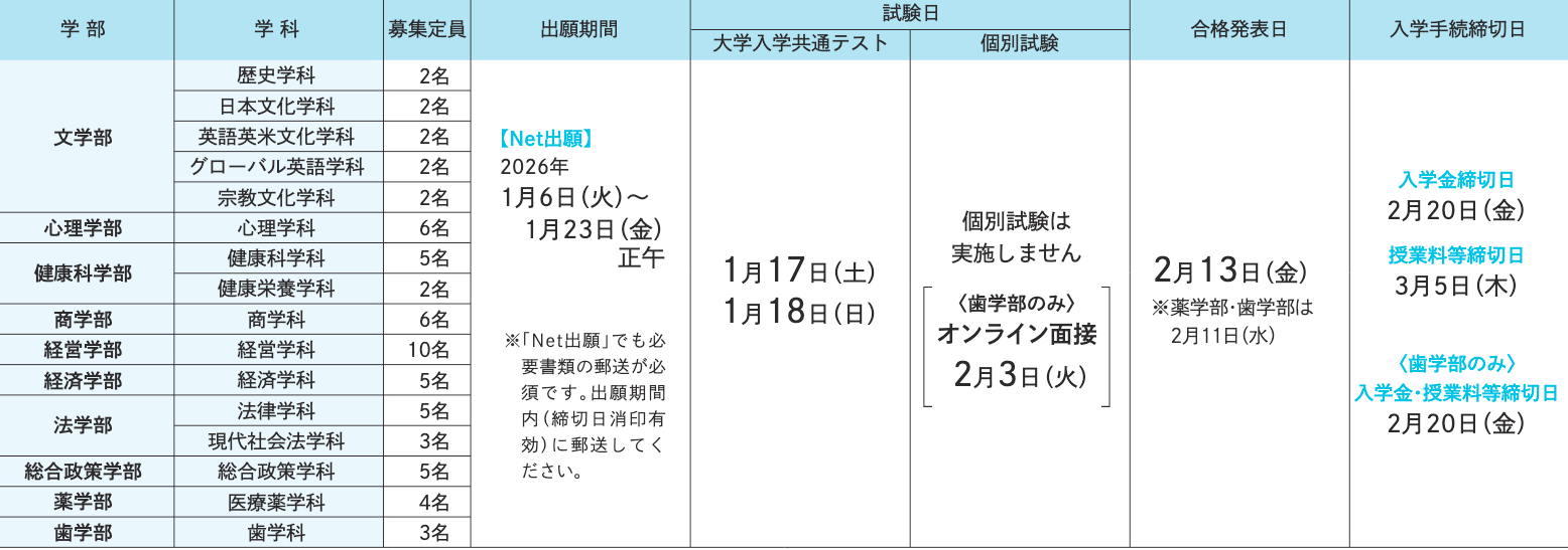 試験日程