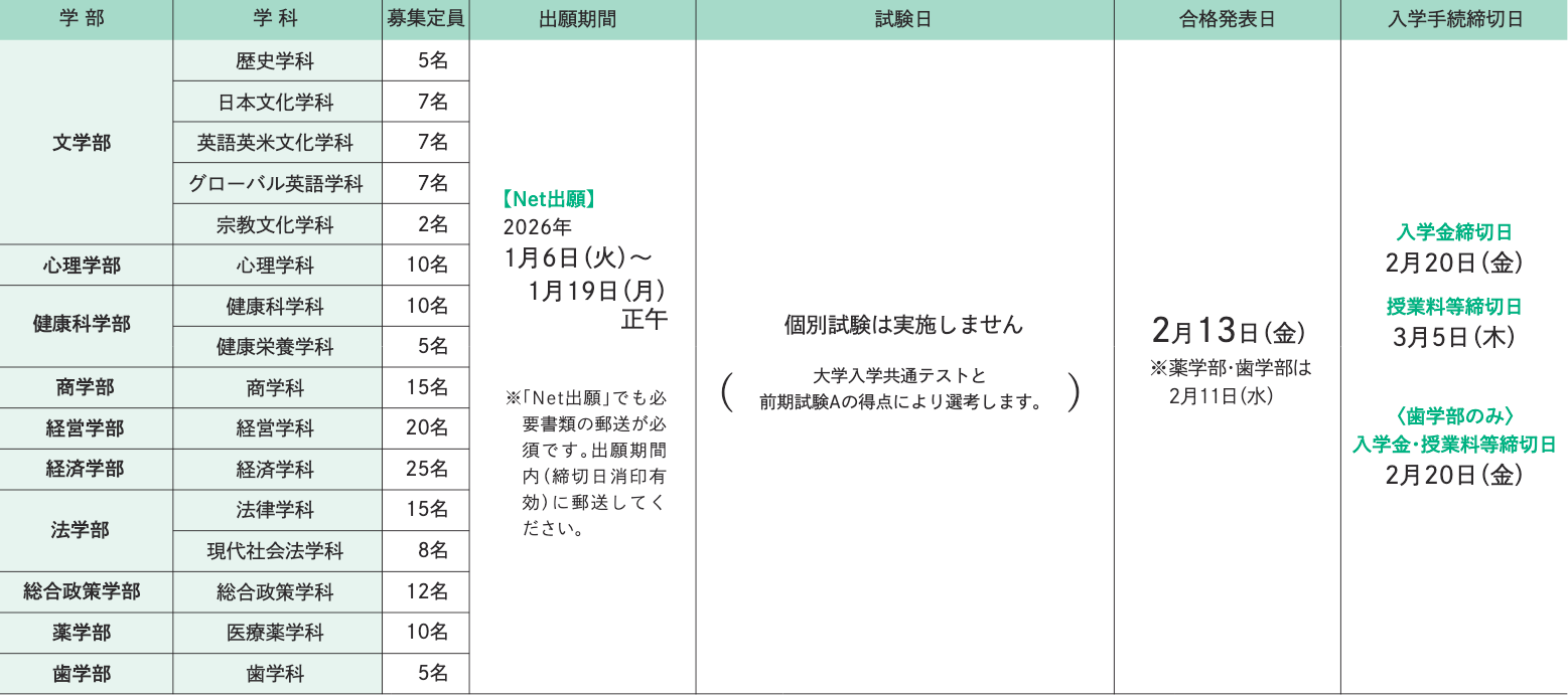 試験日程