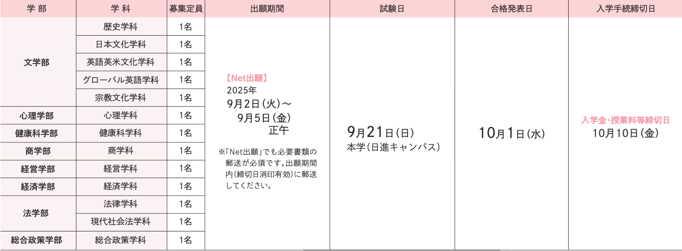試験日程