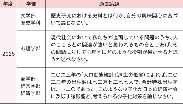 小論文［テーマ型］過去論題