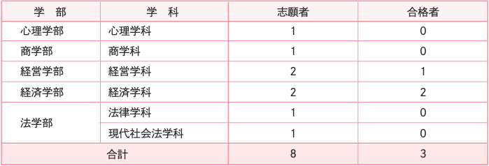 2025年度結果