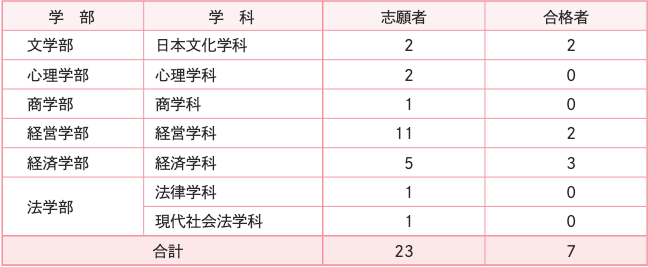 2024年度結果