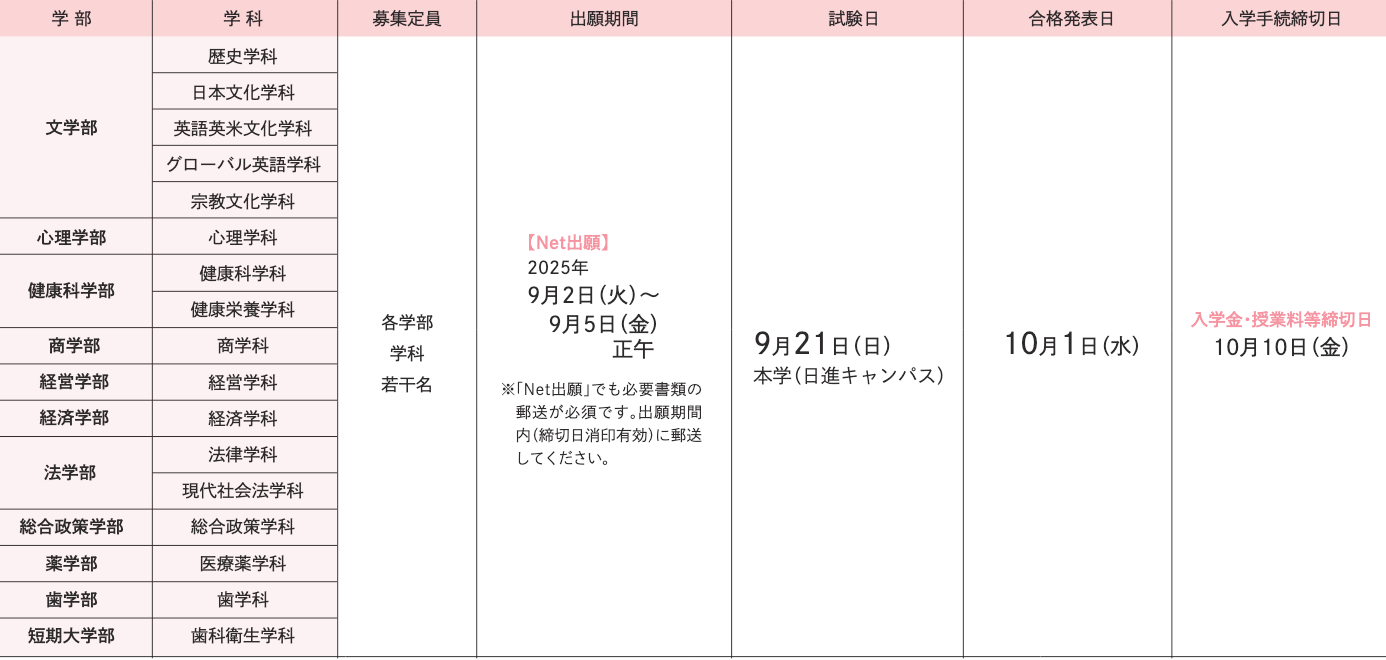 試験日程