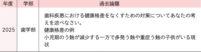 小論文［テーマ型］過去論題