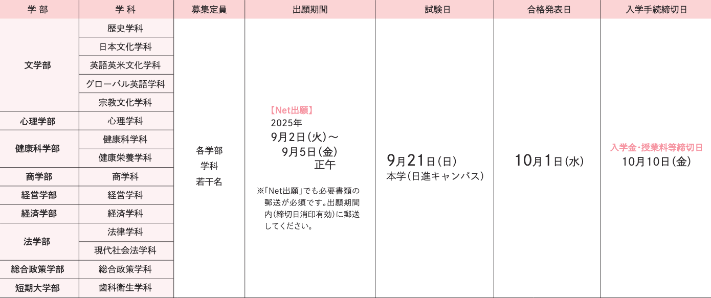 試験日程
