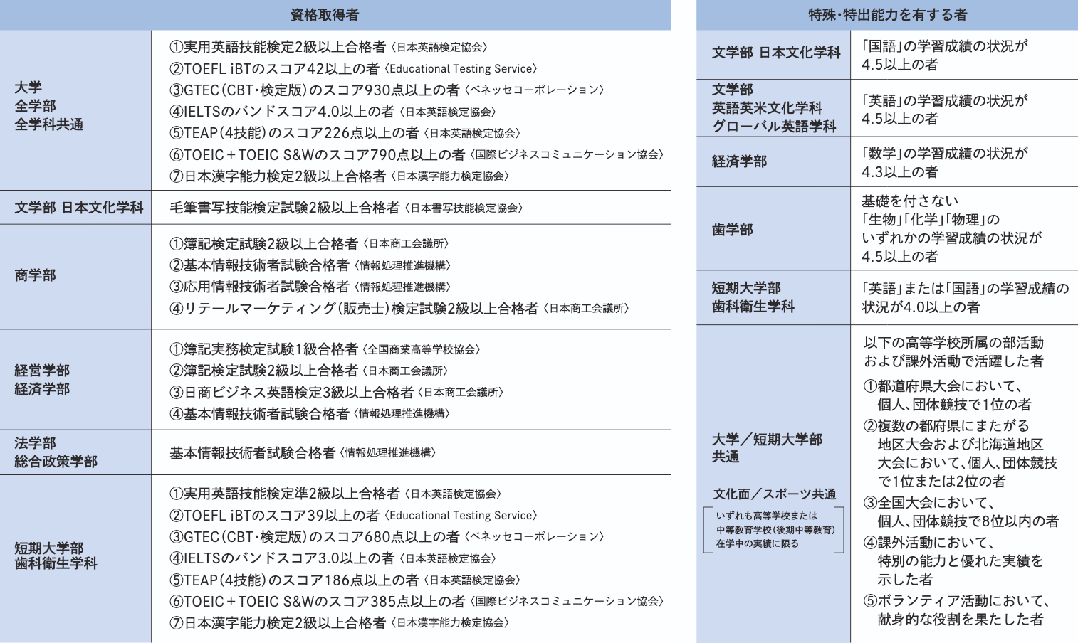 特別考慮について