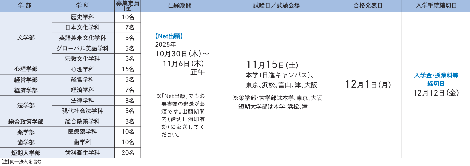 試験日程