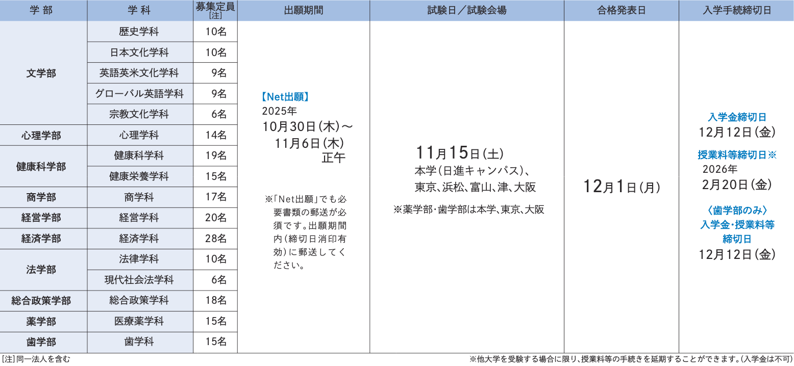 試験日程