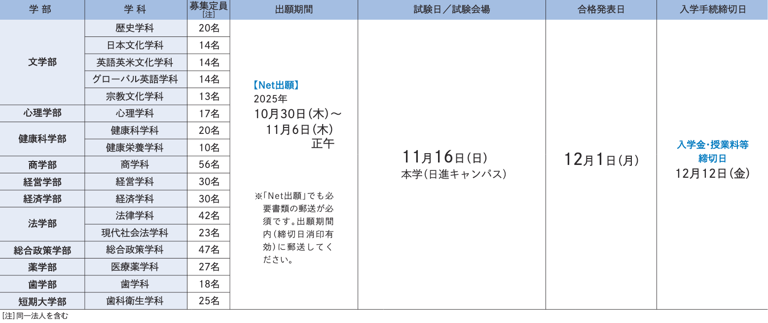 試験日程