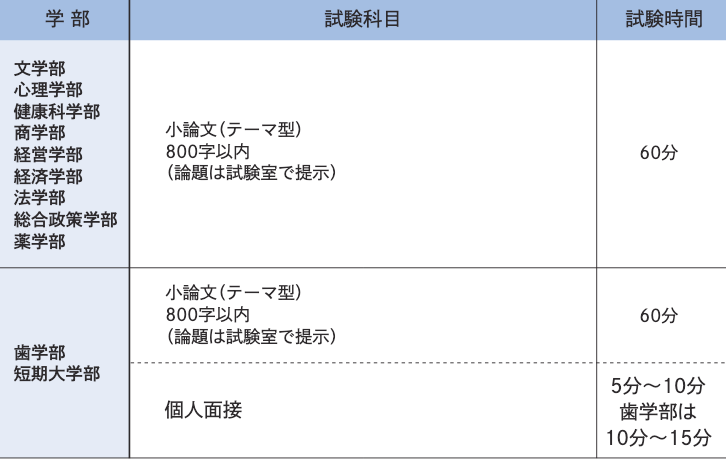 試験科目･試験時間