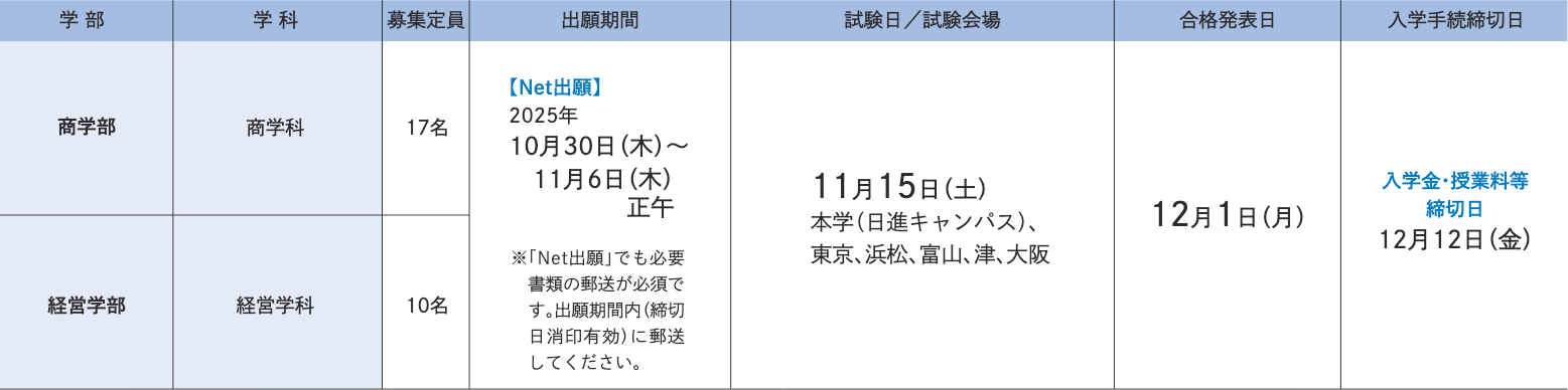 試験日程