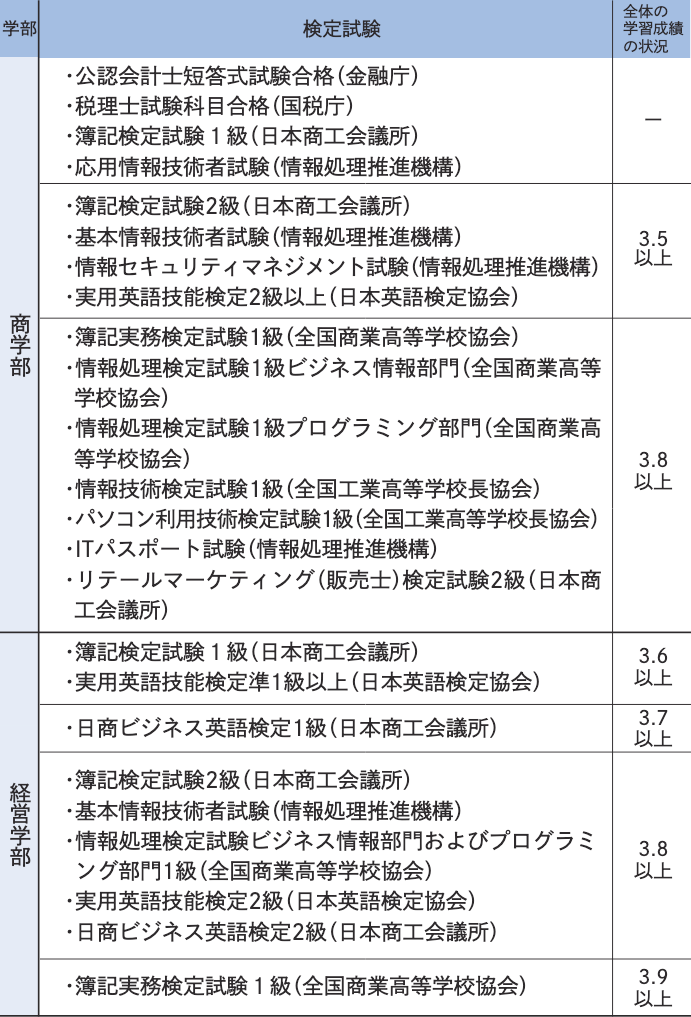 出願資格