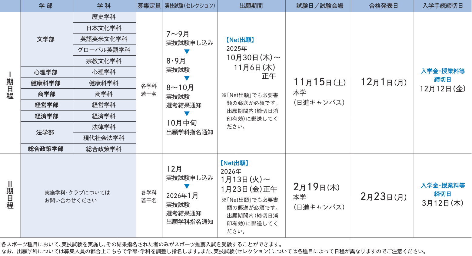 試験日程 I 期日程
