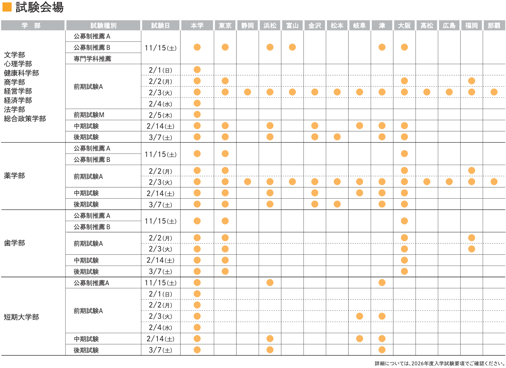 入試日程・試験会場の画像