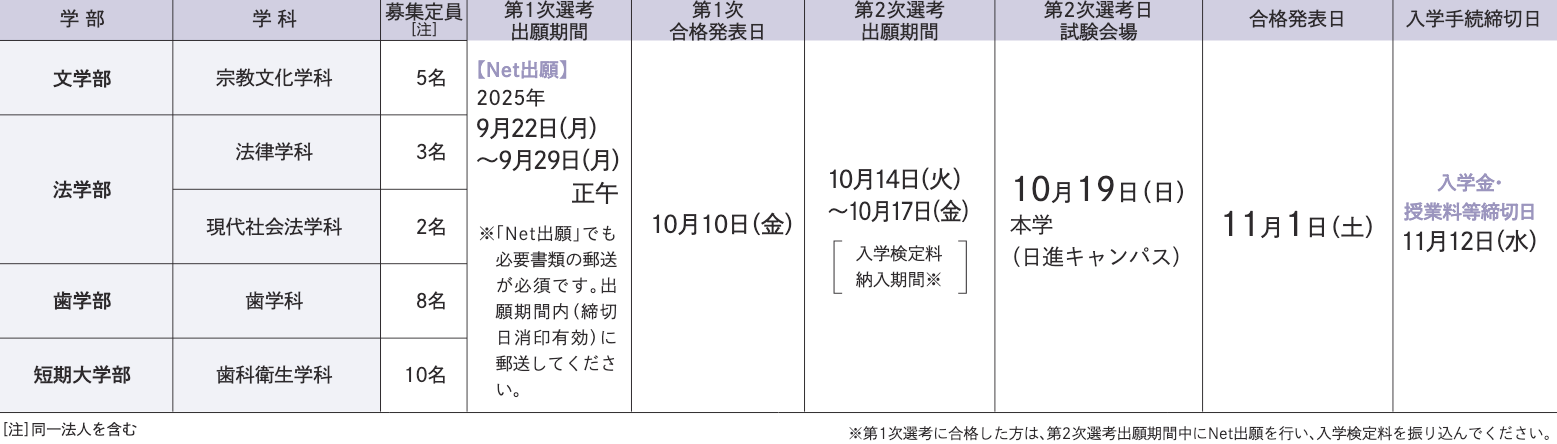 試験日程
